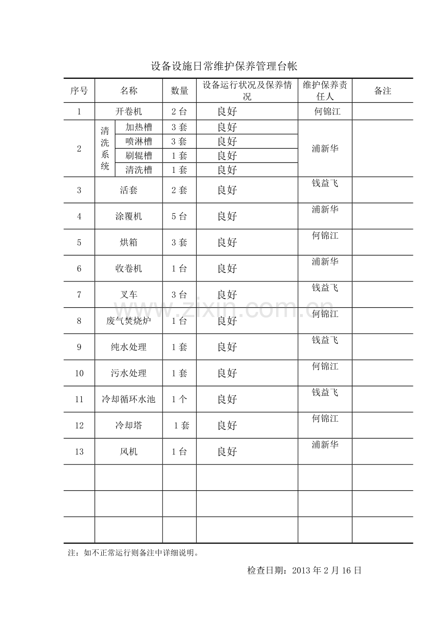 设备设施日常维护保养管理台帐.doc_第1页