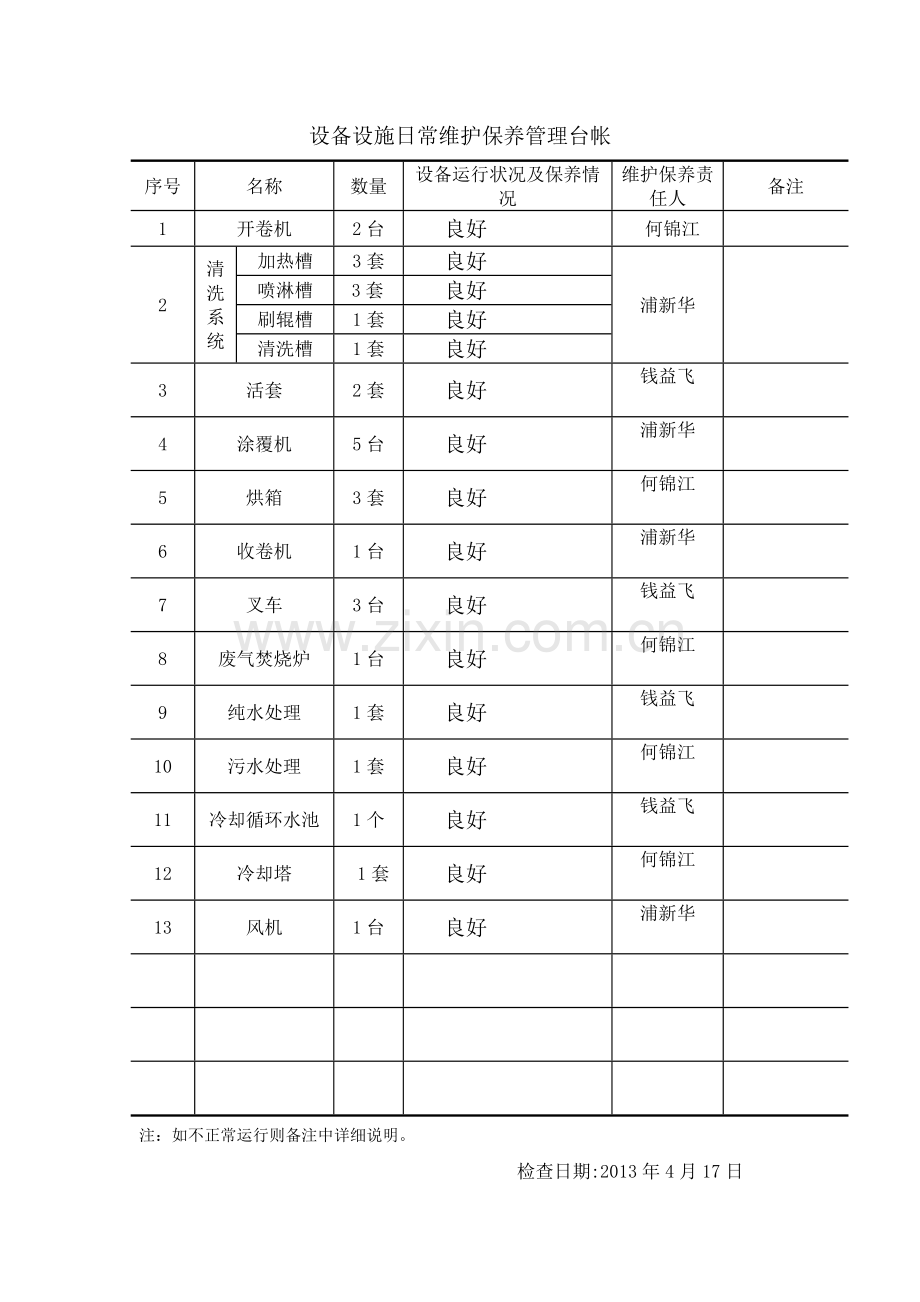 设备设施日常维护保养管理台帐.doc_第3页