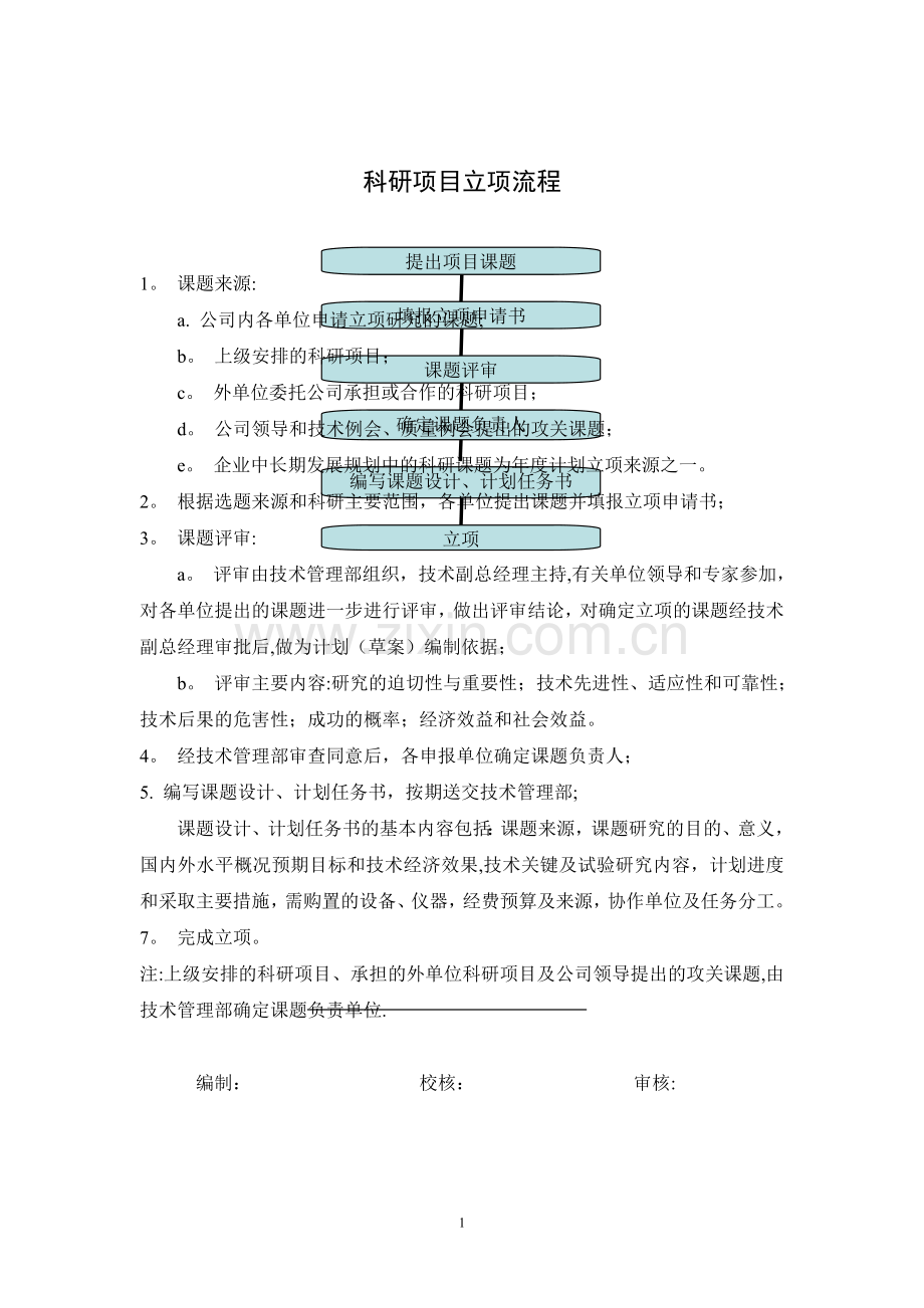 科研项目立项流程.doc_第1页