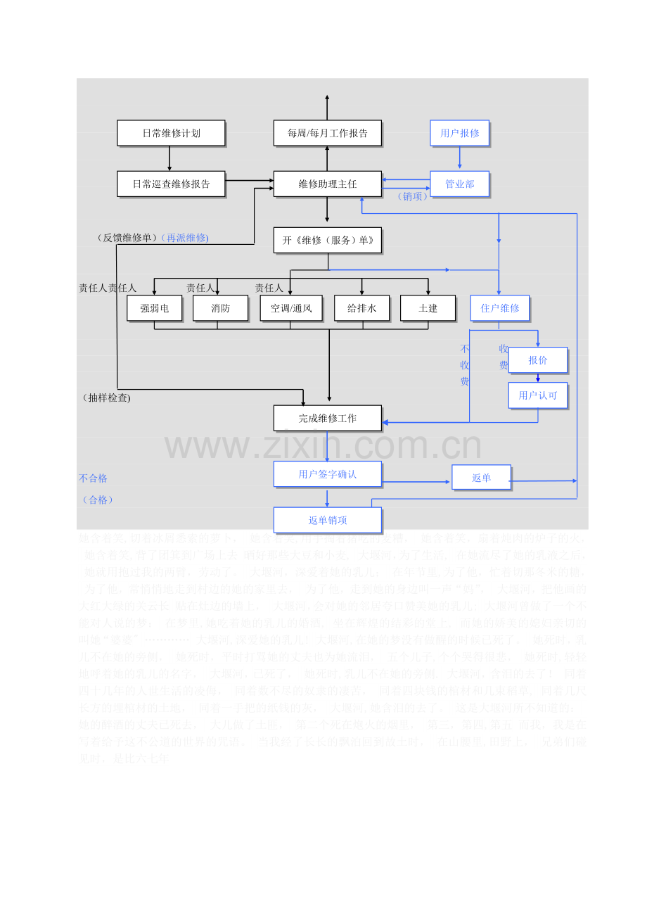 日常维修工作流程.doc_第2页