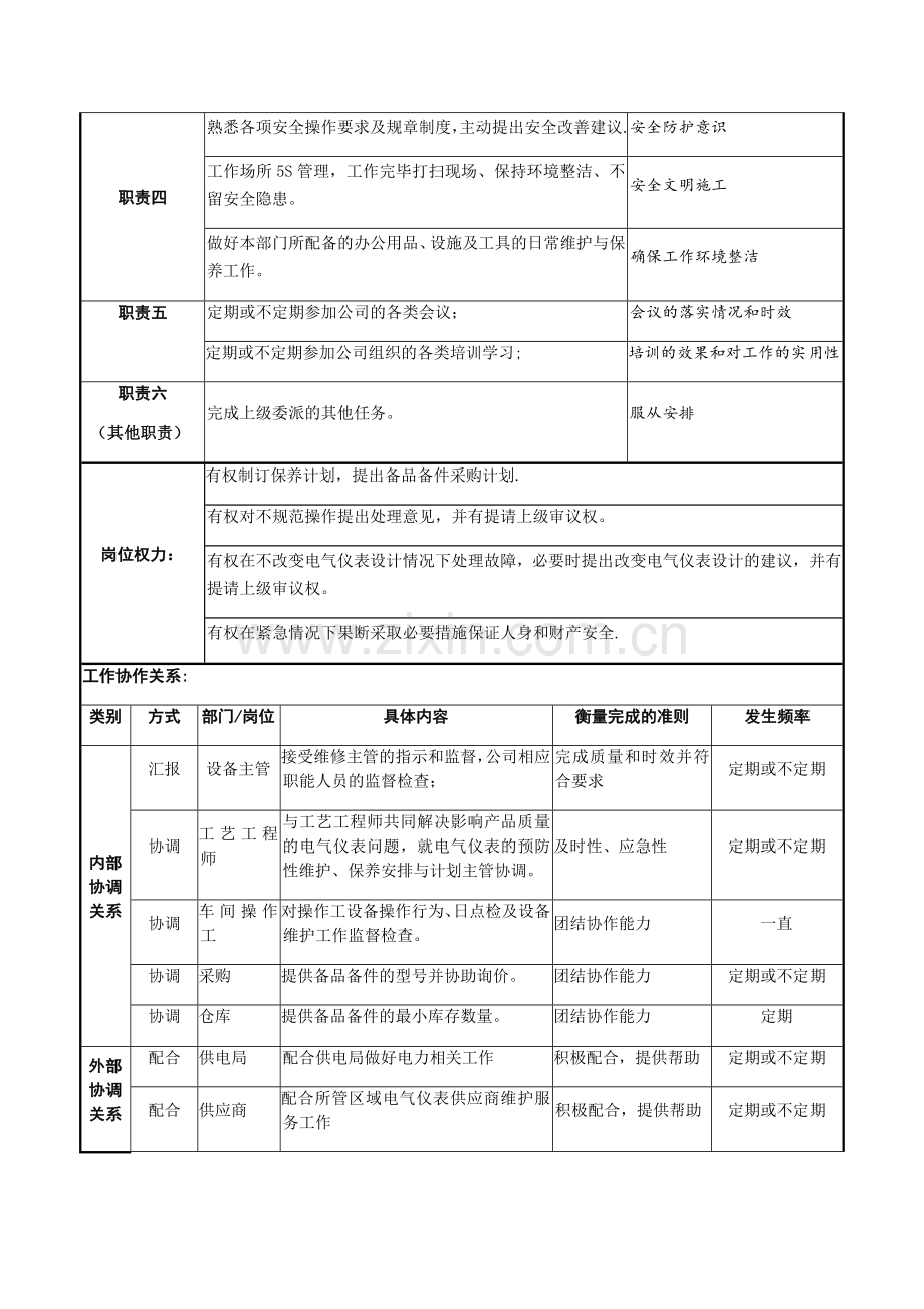 电仪岗位说明书.docx_第2页