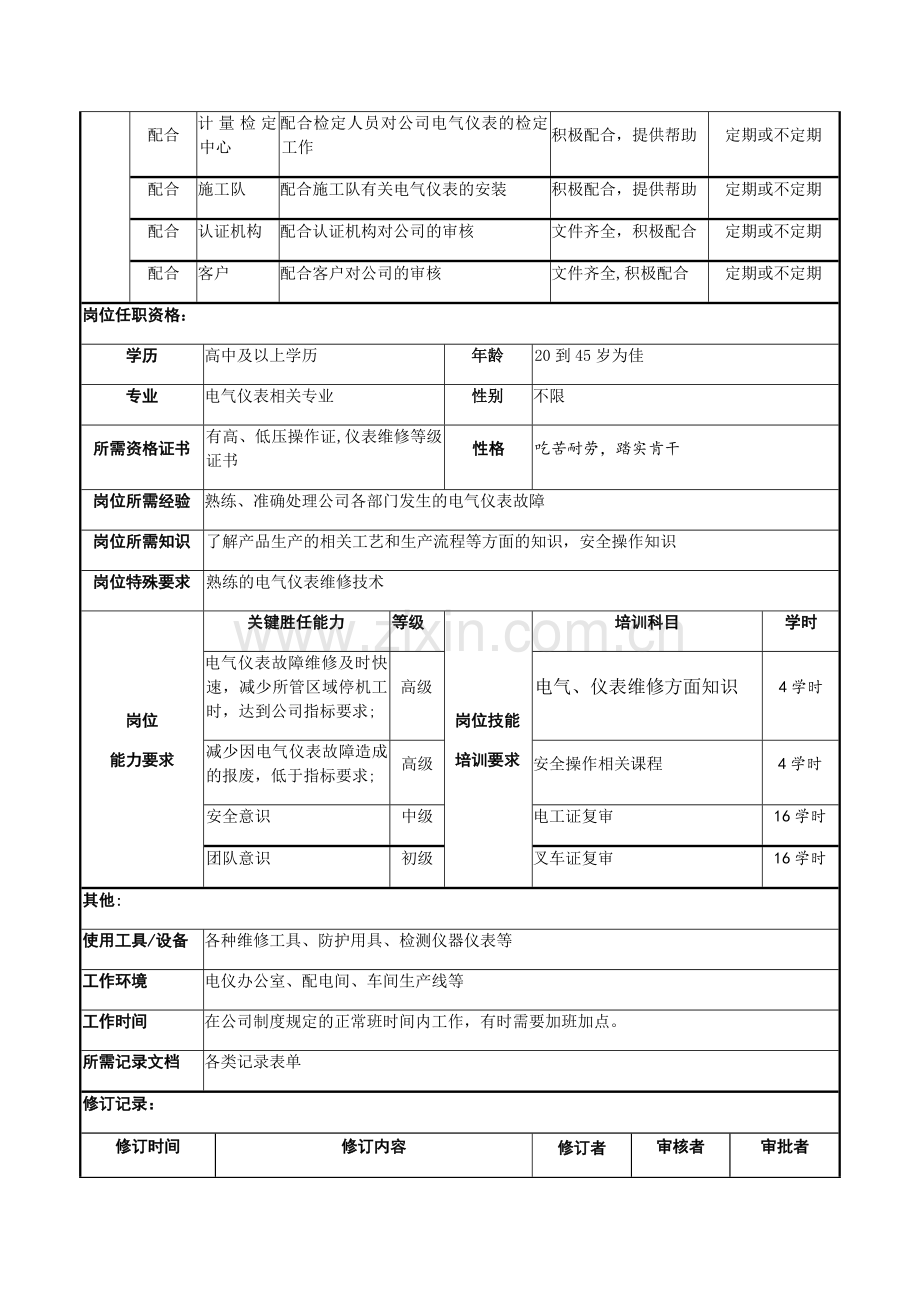 电仪岗位说明书.docx_第3页