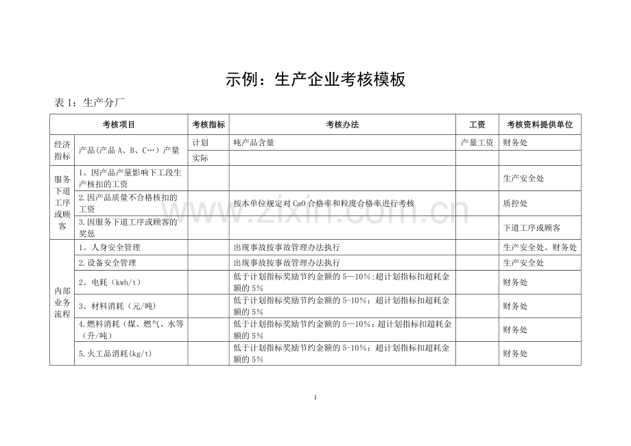 绩效管理---平衡计分卡的考核办法.doc_第1页