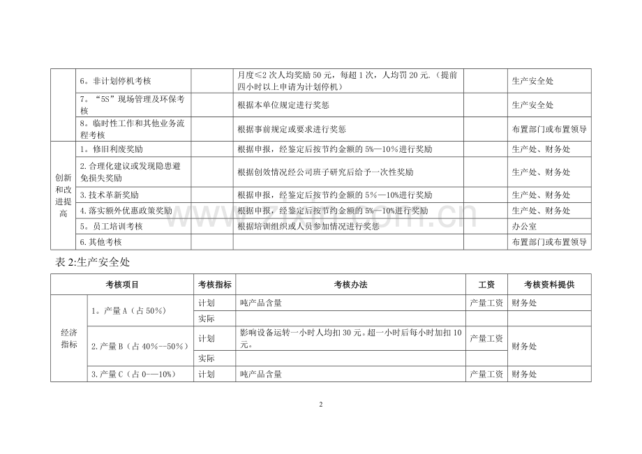 绩效管理---平衡计分卡的考核办法.doc_第2页