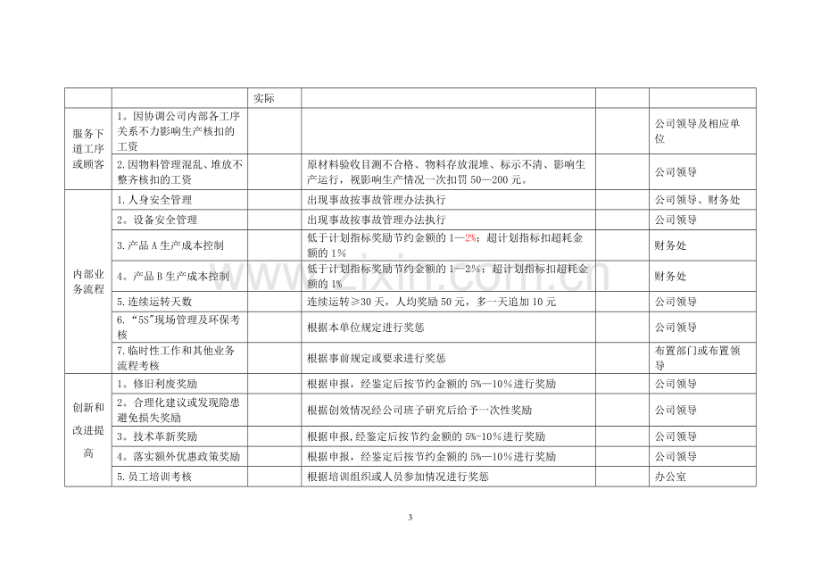 绩效管理---平衡计分卡的考核办法.doc_第3页