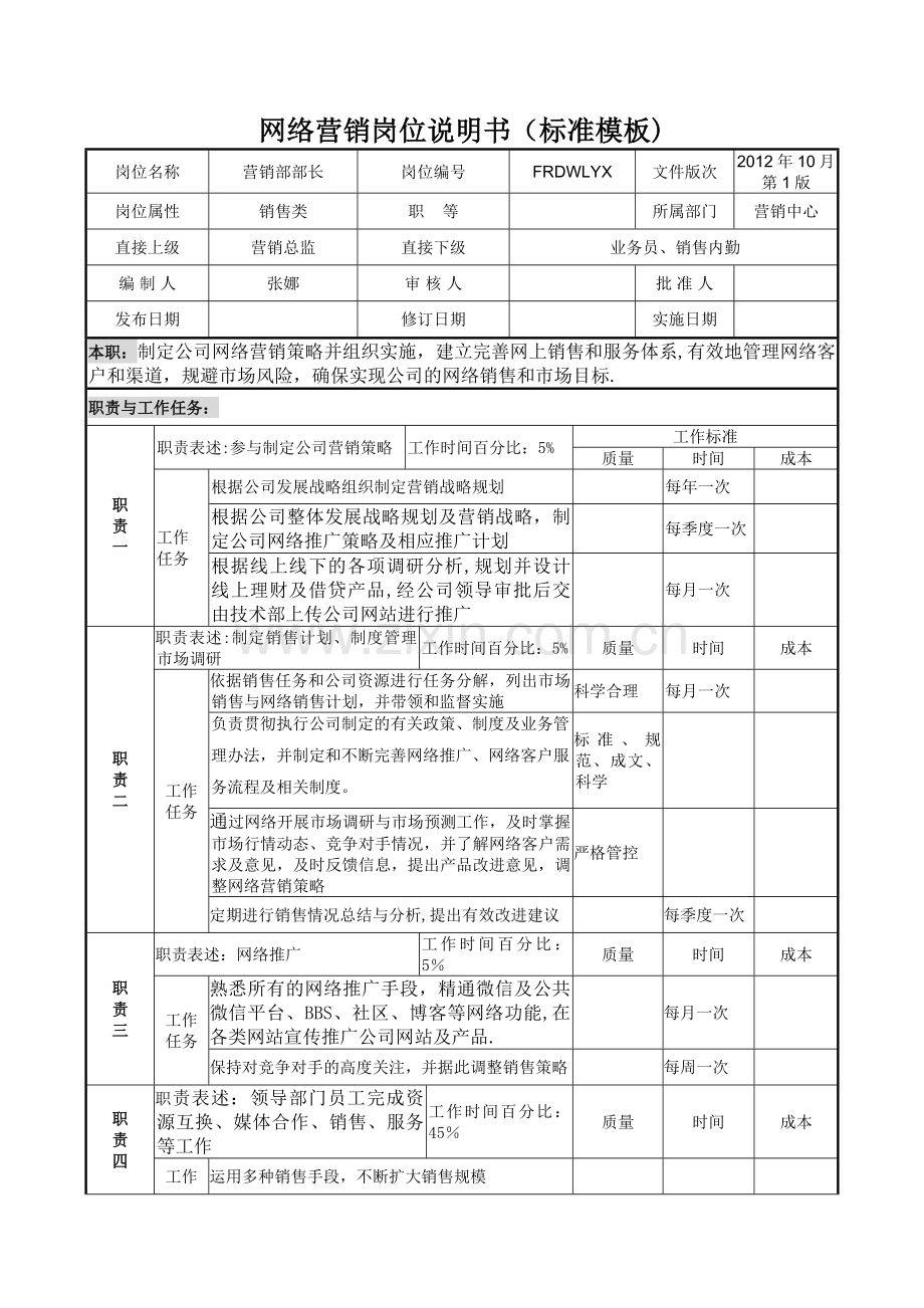 网络营销岗位职责说明说.docx_第1页