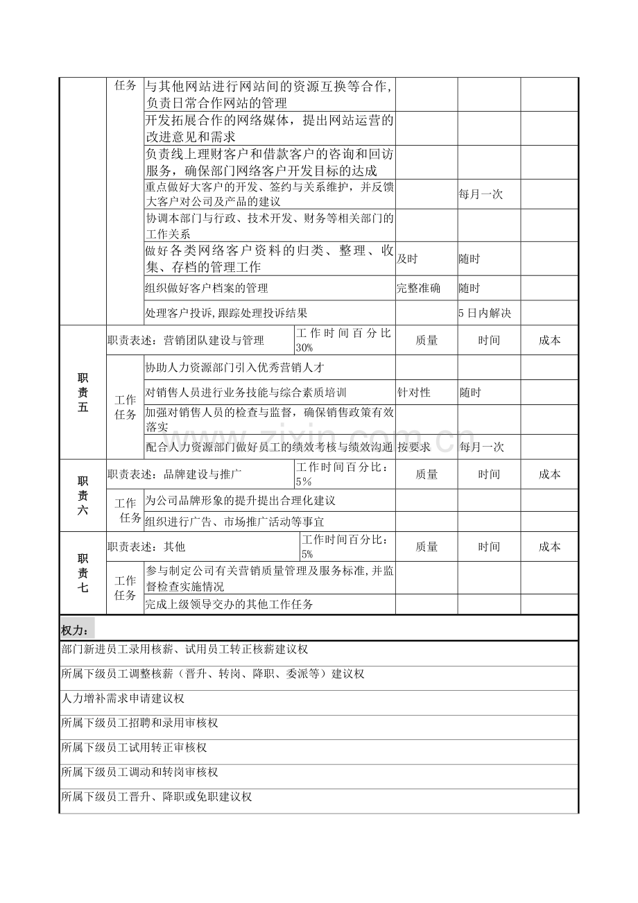 网络营销岗位职责说明说.docx_第2页