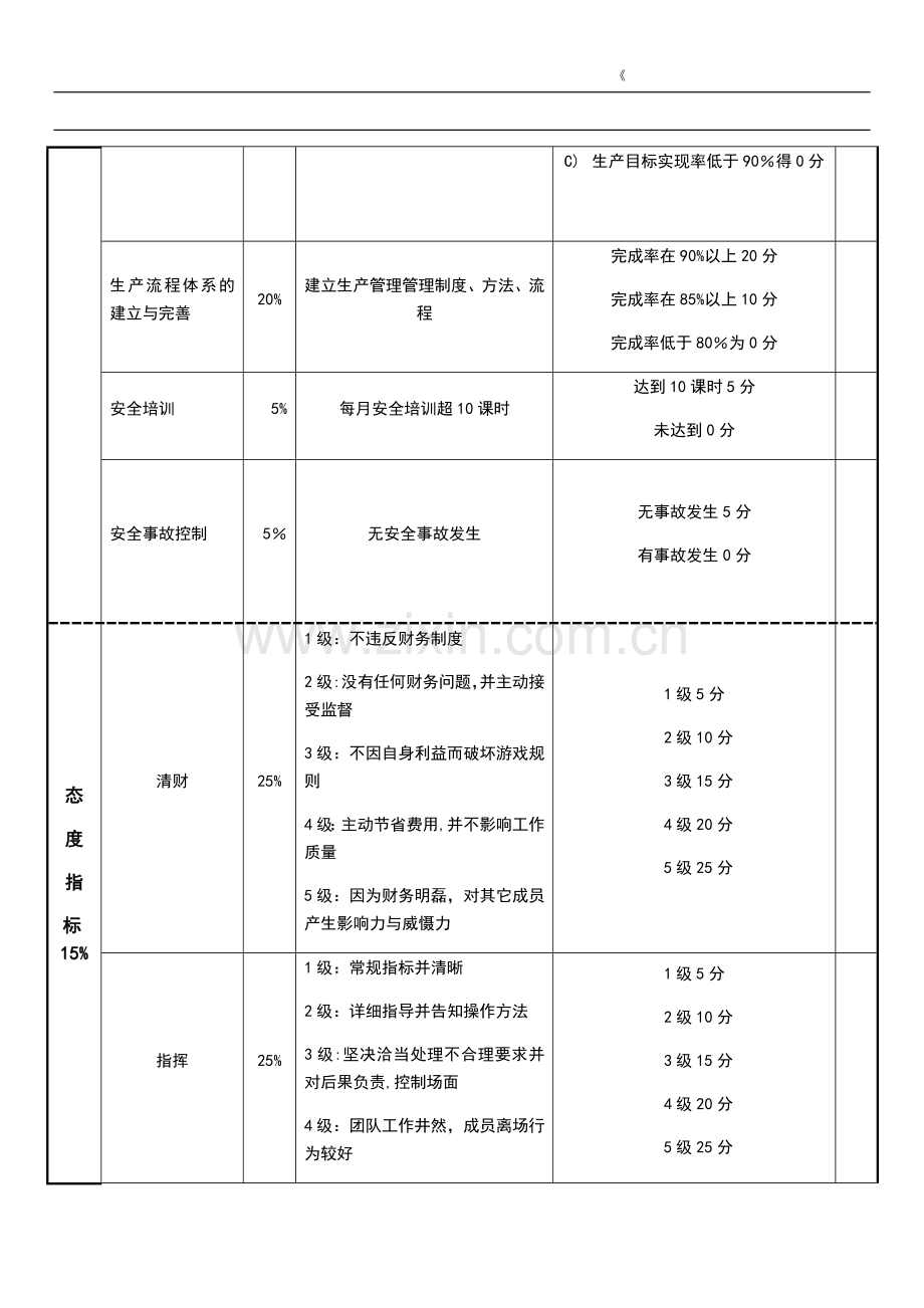 生产部经理绩效考核表.docx_第2页