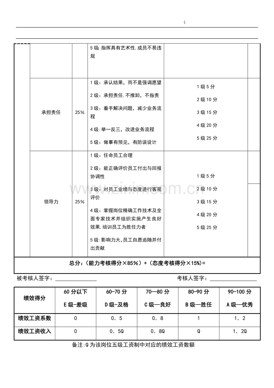 生产部经理绩效考核表.docx_第3页