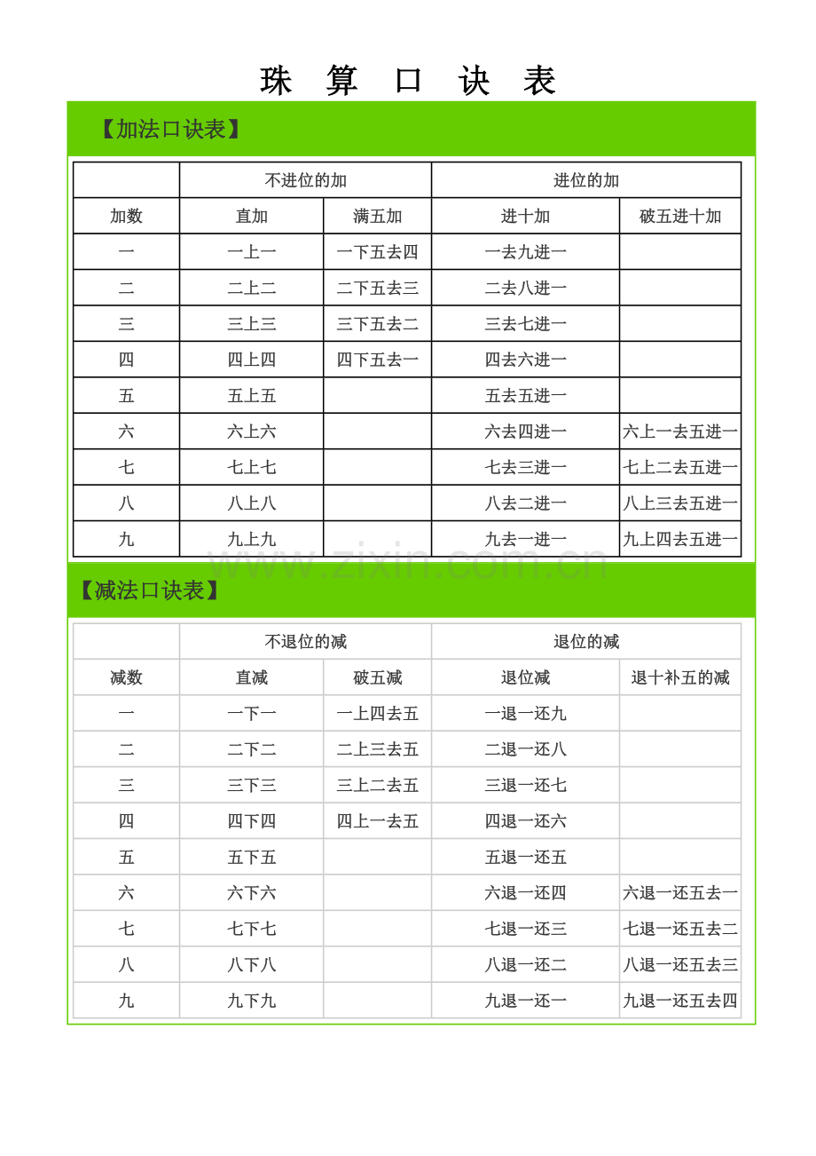 珠算口诀表.doc_第1页