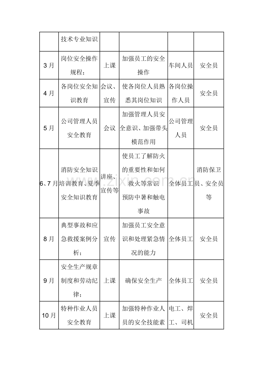 水泥企业2016安全教育年度培训计划.doc_第3页