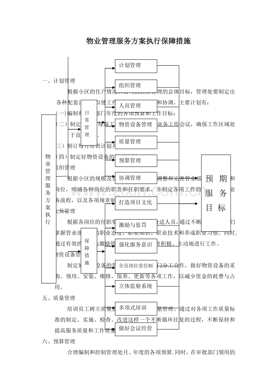 物业服务方案执行保障措施.doc_第1页