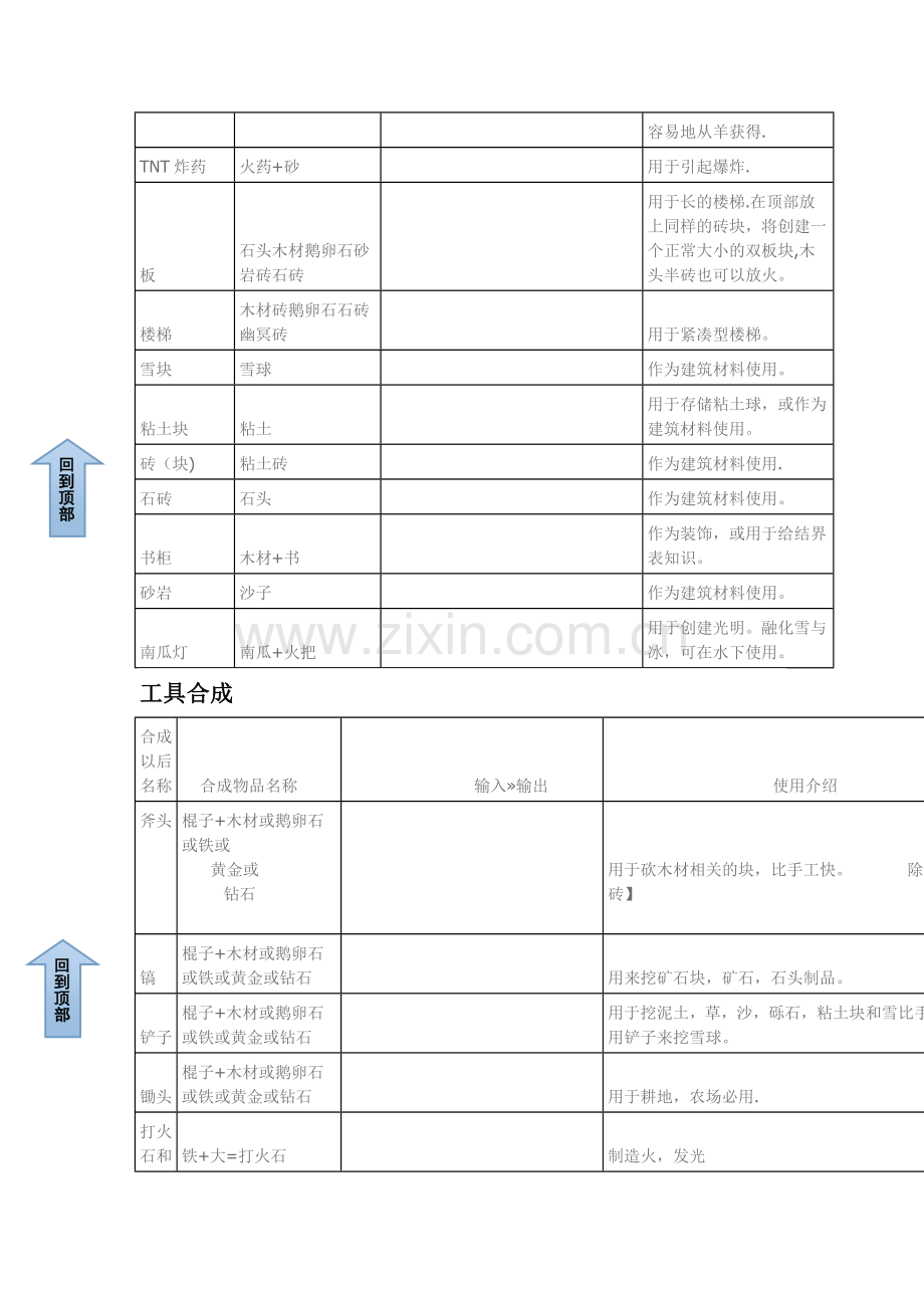 我的世界合成表(全).doc_第2页