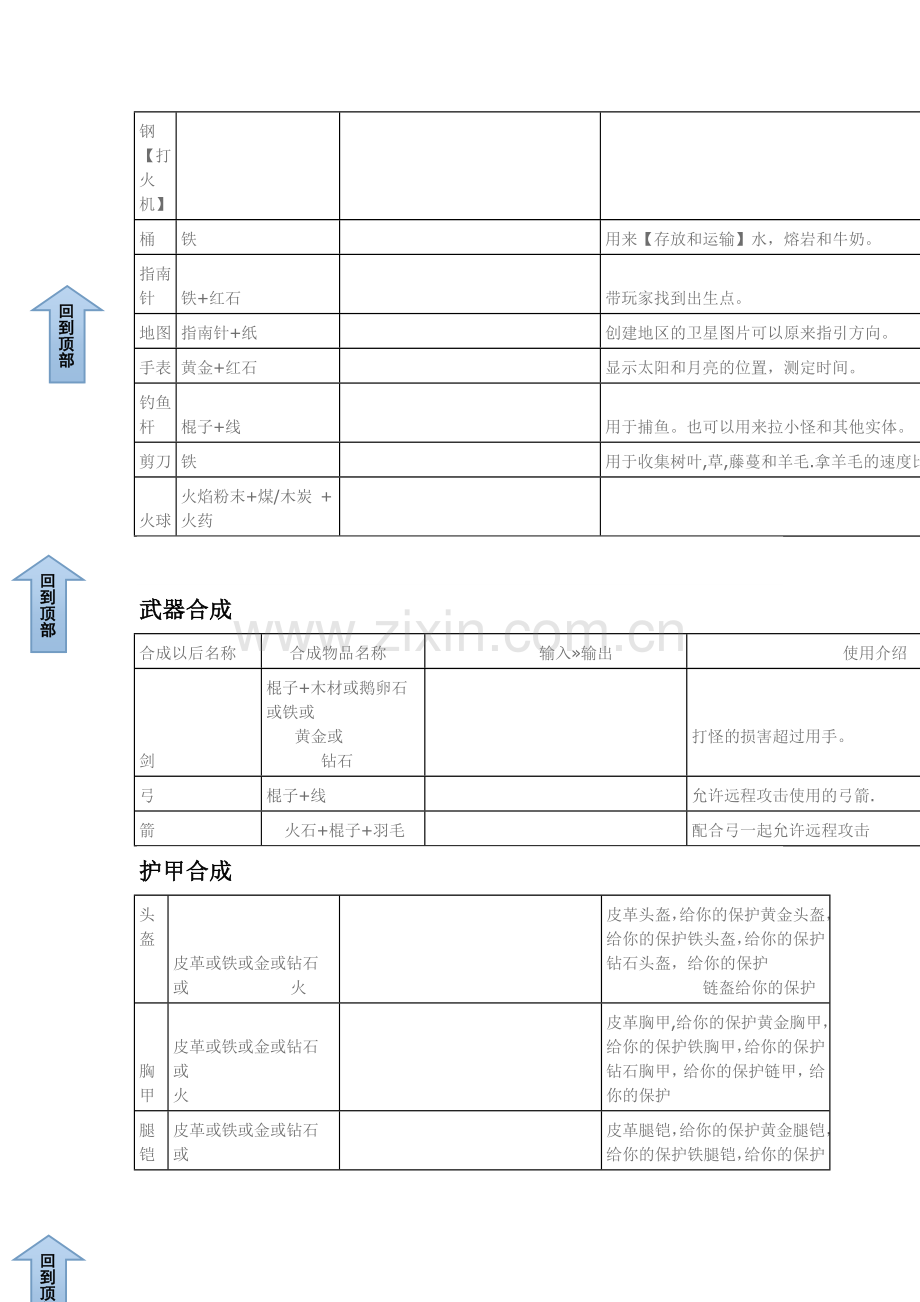 我的世界合成表(全).doc_第3页