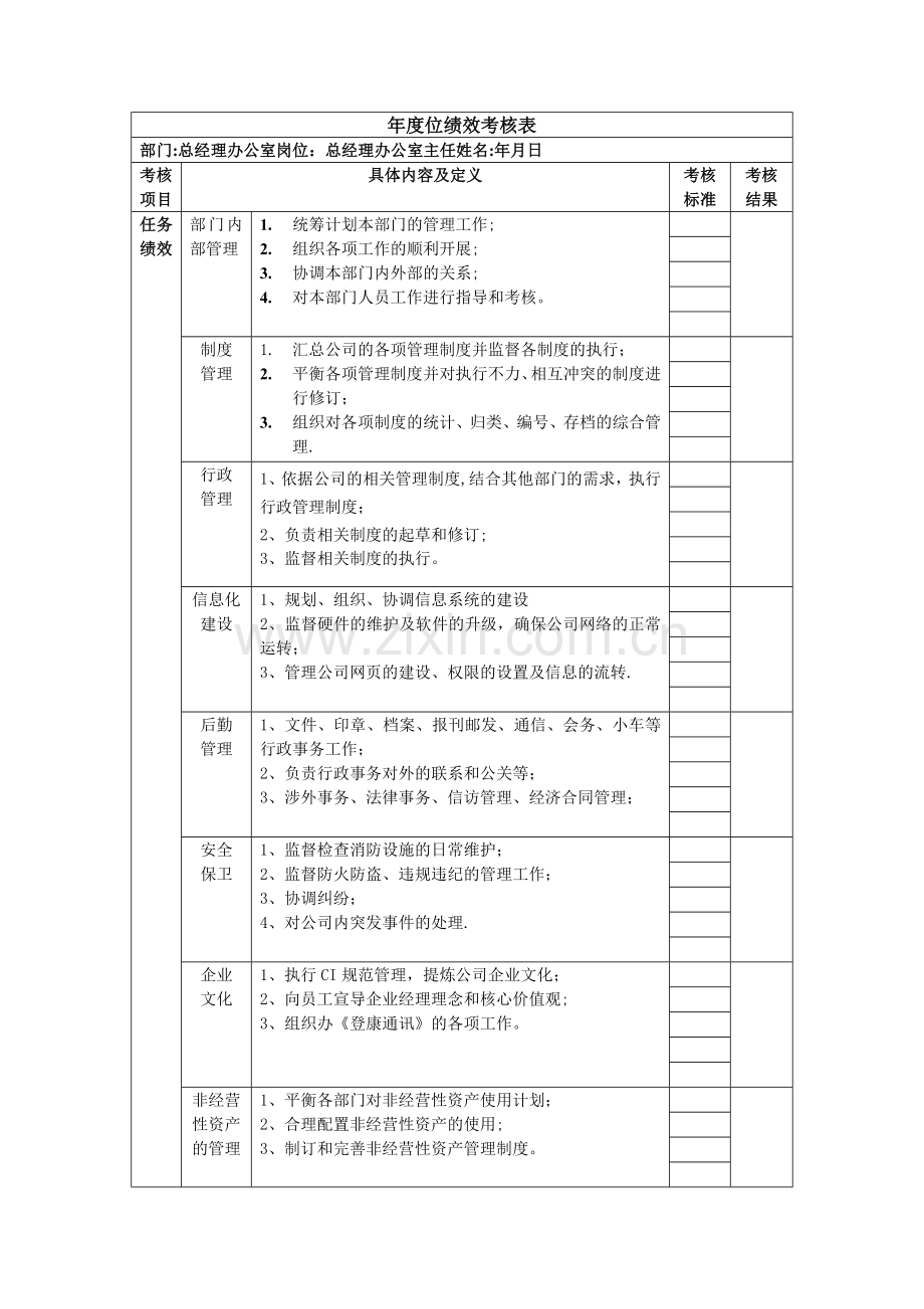 总经理办公室主任绩效考核指标(KPI).doc_第1页