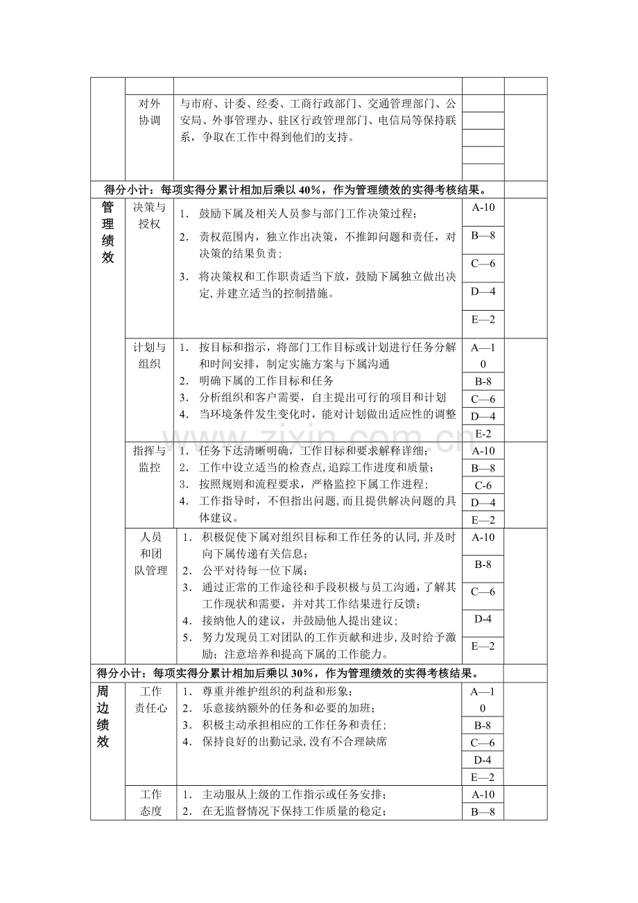 总经理办公室主任绩效考核指标(KPI).doc_第2页