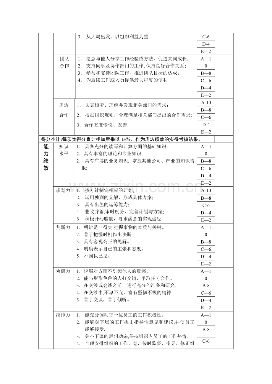 总经理办公室主任绩效考核指标(KPI).doc_第3页