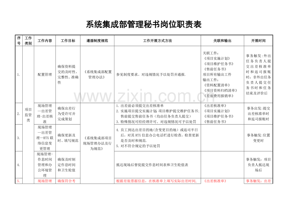 行政岗位岗位职责表示例.doc_第1页