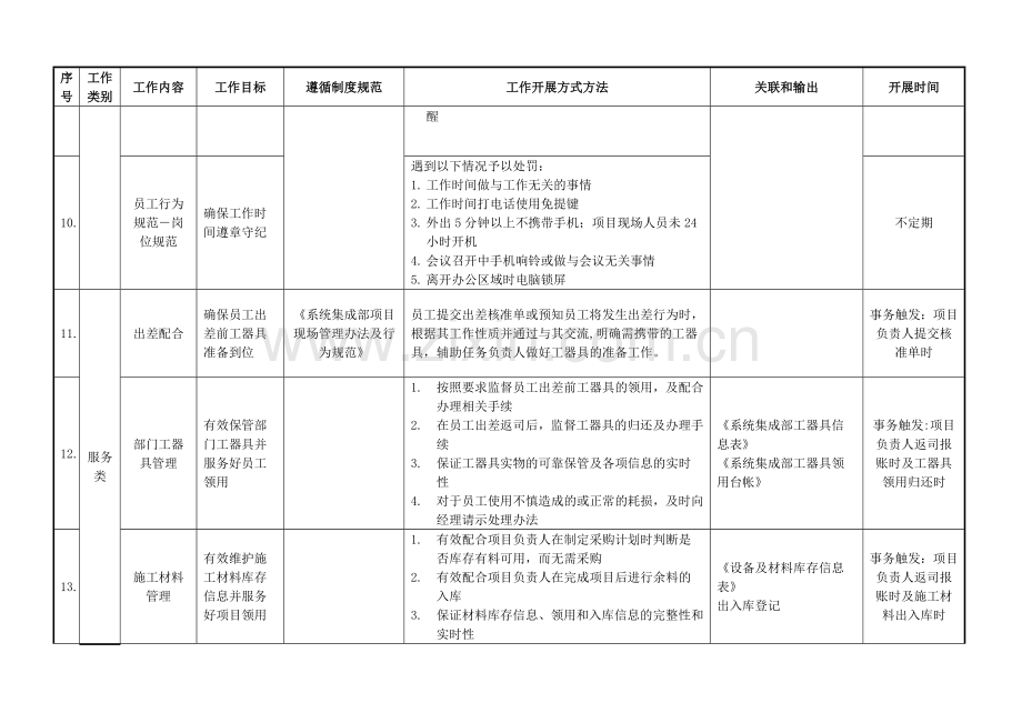 行政岗位岗位职责表示例.doc_第3页