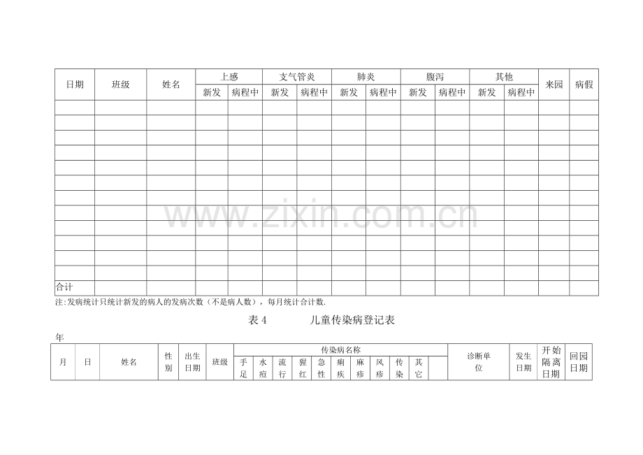 幼儿园卫生保健相关参考表格.doc_第3页