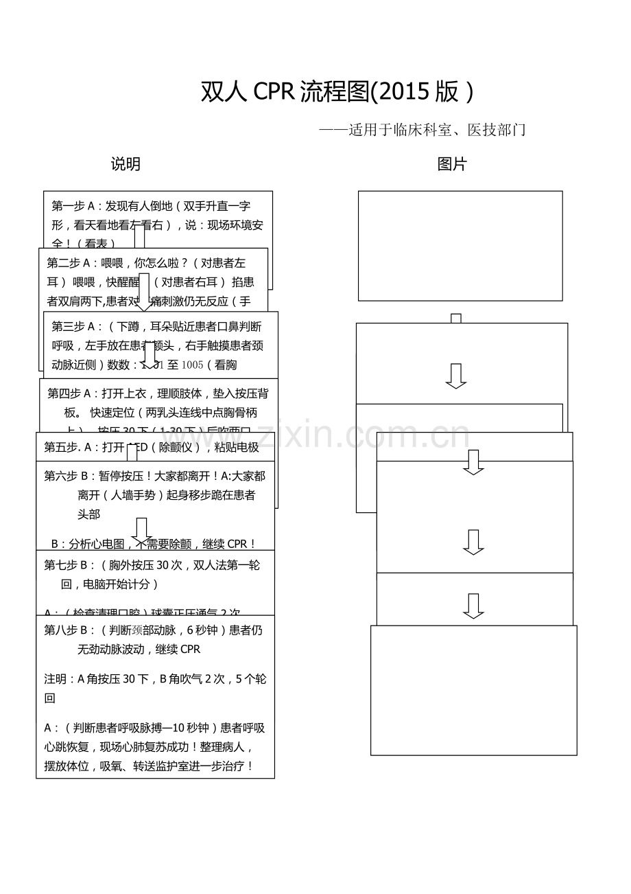 临床科室CPR流程图.doc_第1页