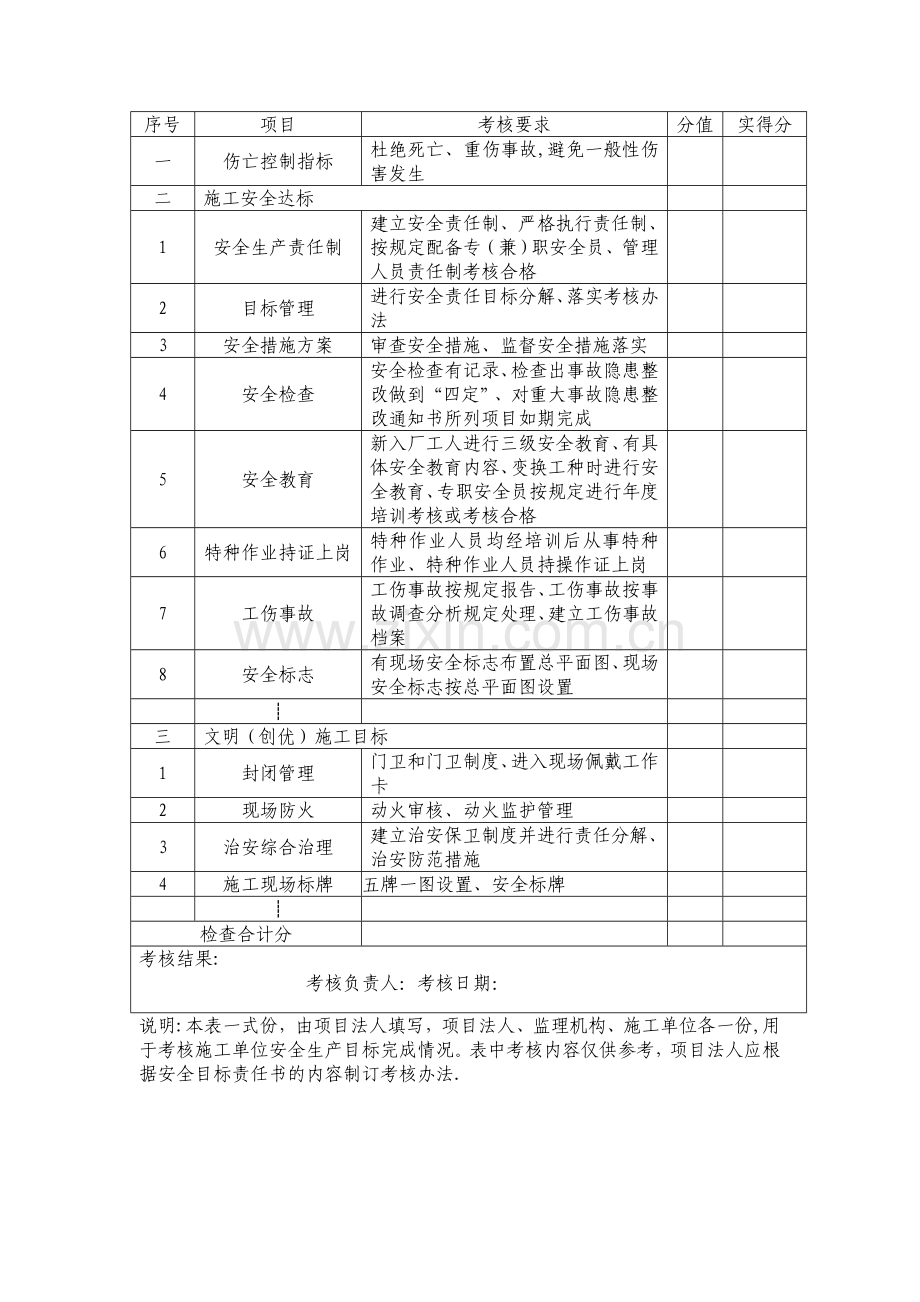 水利工程施工安全生产全套表格.doc_第3页