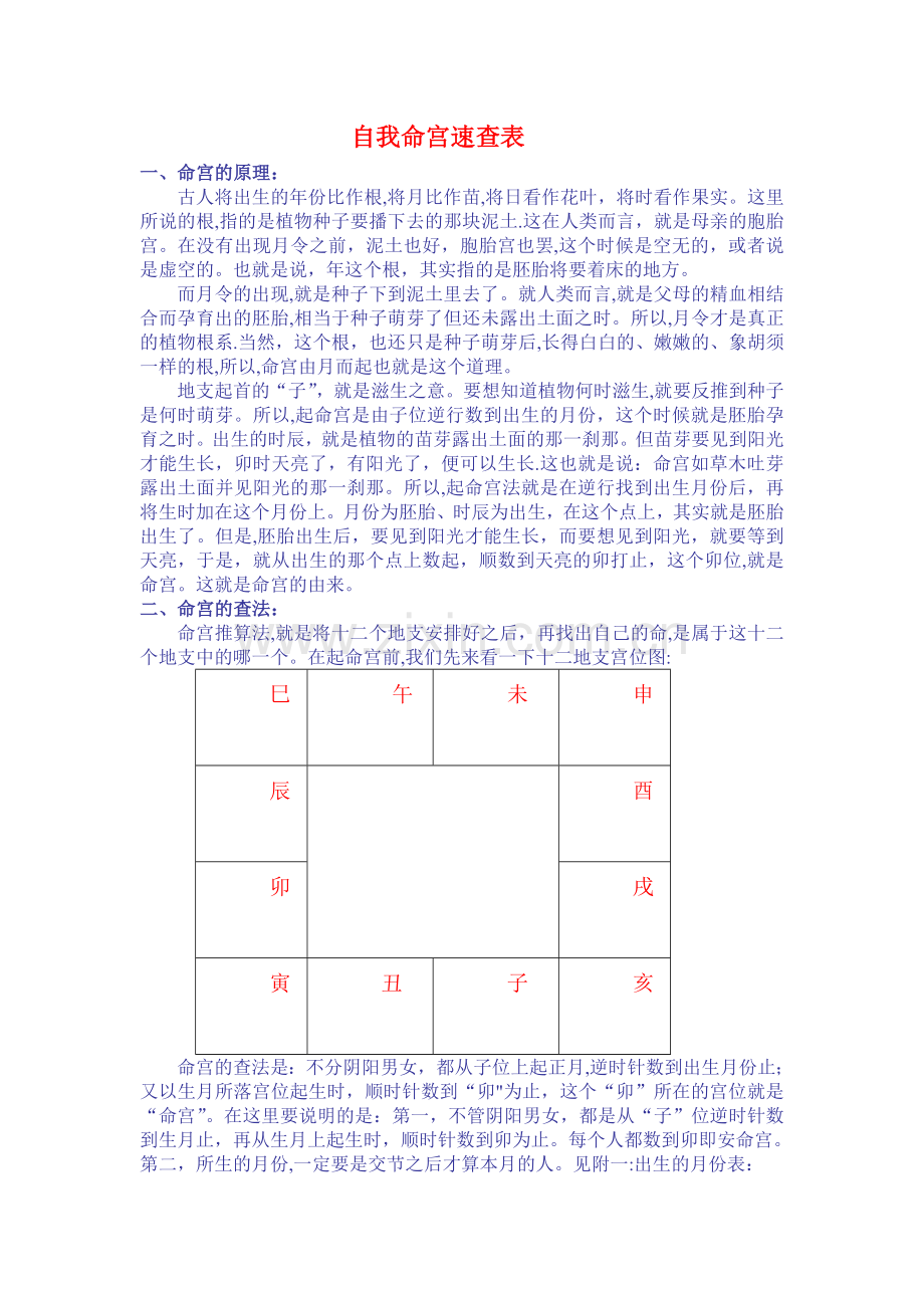 自我命宫速查表.doc_第1页