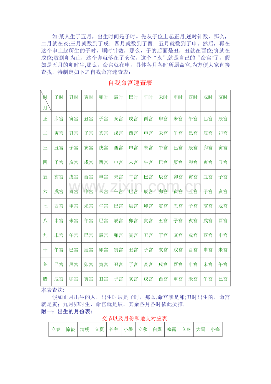 自我命宫速查表.doc_第2页