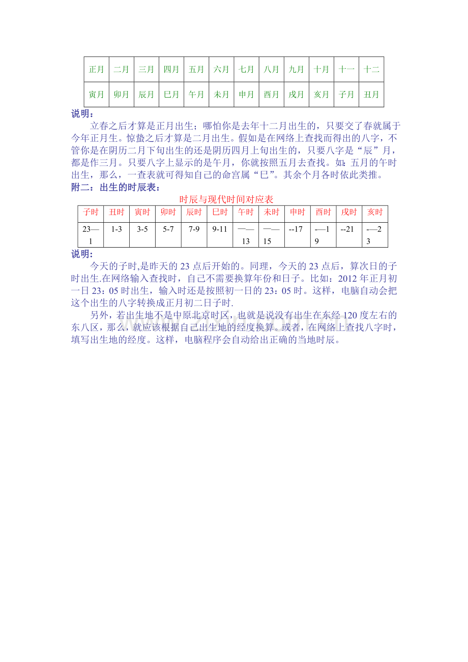 自我命宫速查表.doc_第3页