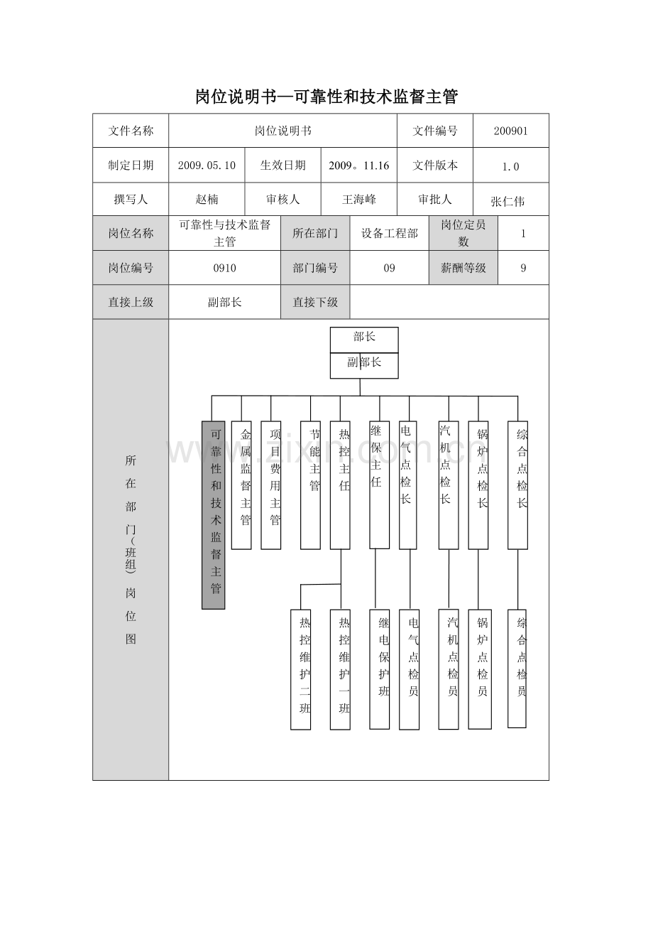 设备工程部可靠性和技术监督主管岗位说明书(见附件27).doc_第1页