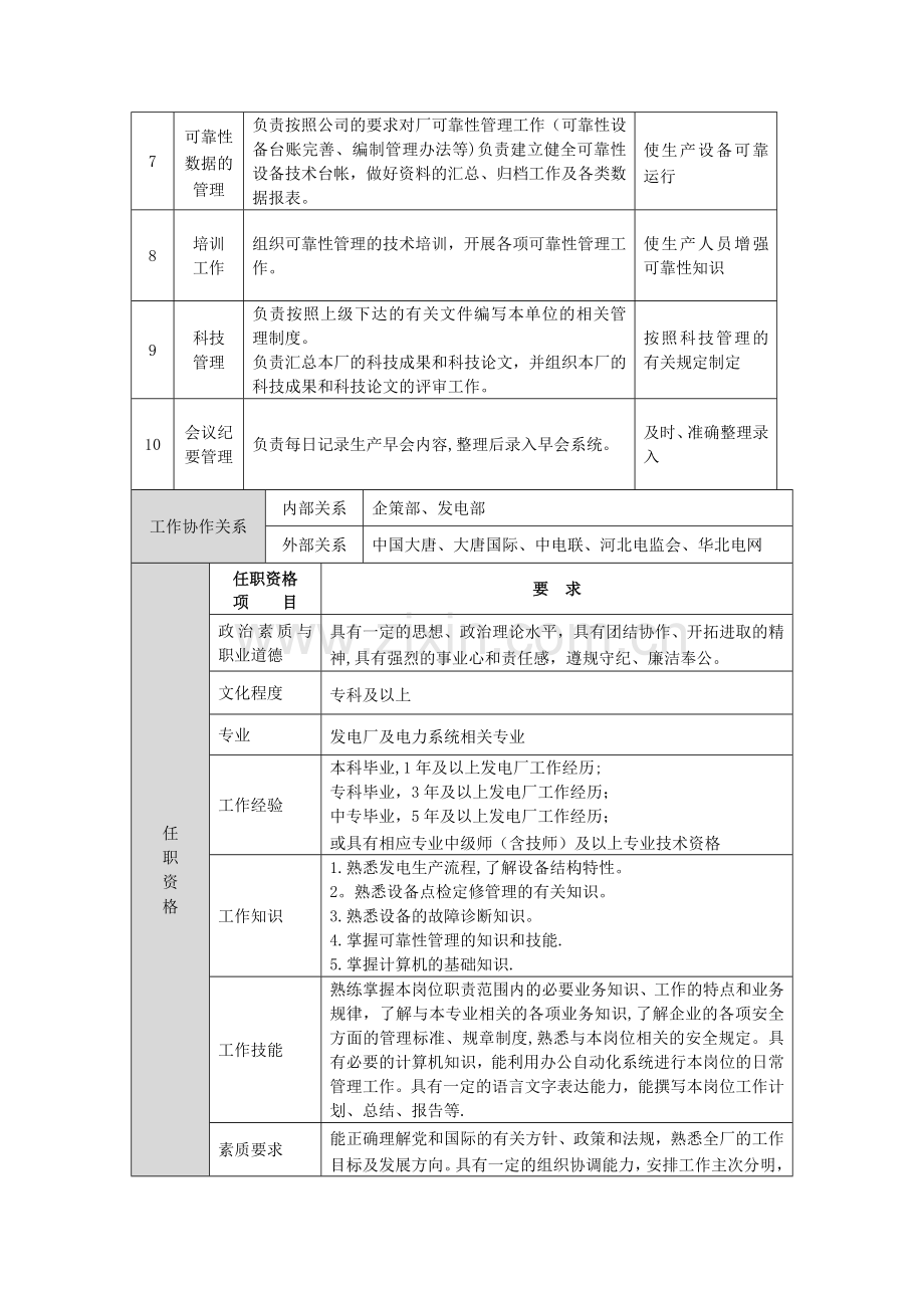 设备工程部可靠性和技术监督主管岗位说明书(见附件27).doc_第3页