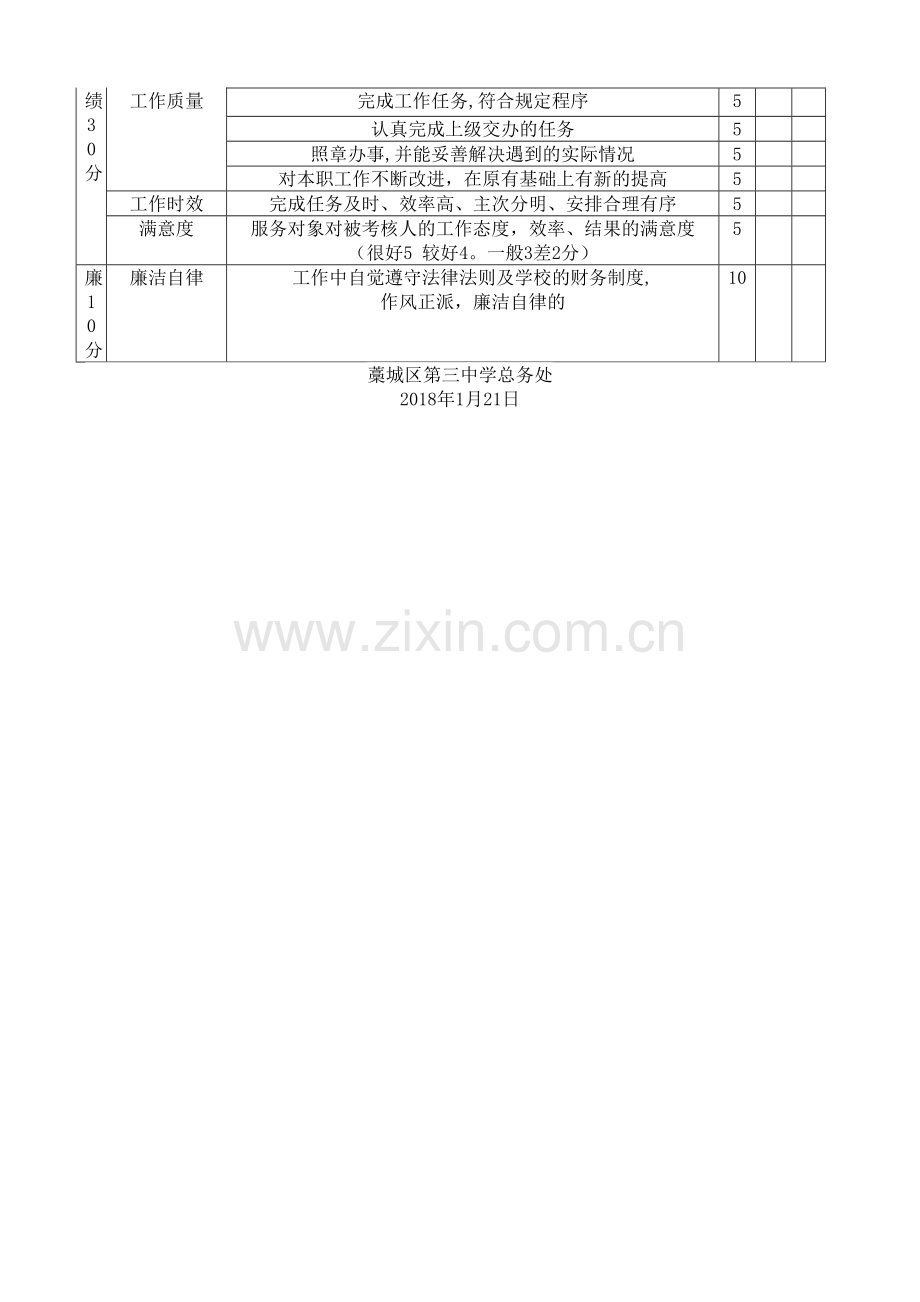 学校后勤考核细则.doc_第2页