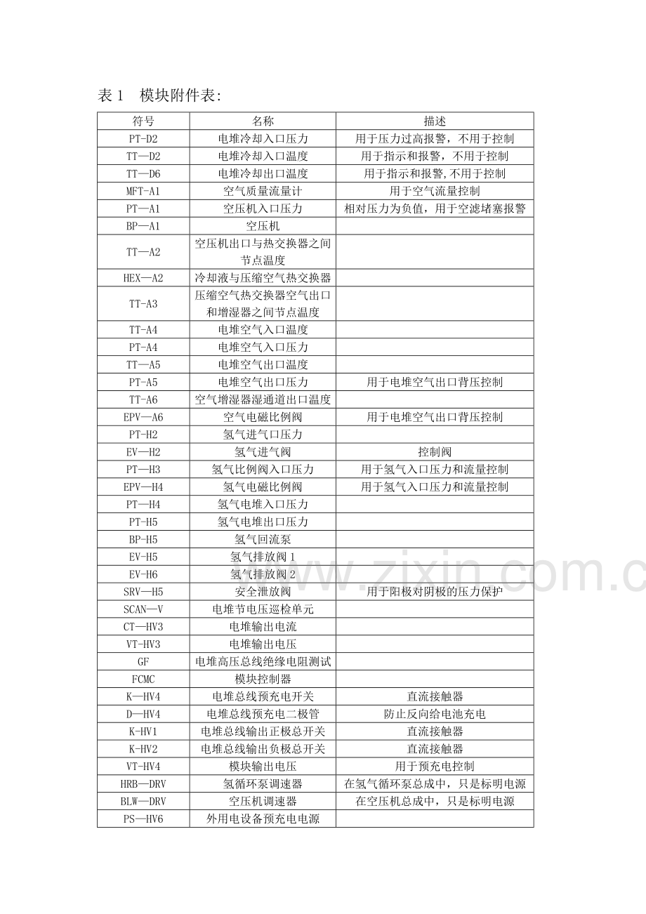 氢燃料电池电堆系统控制方案.doc_第2页