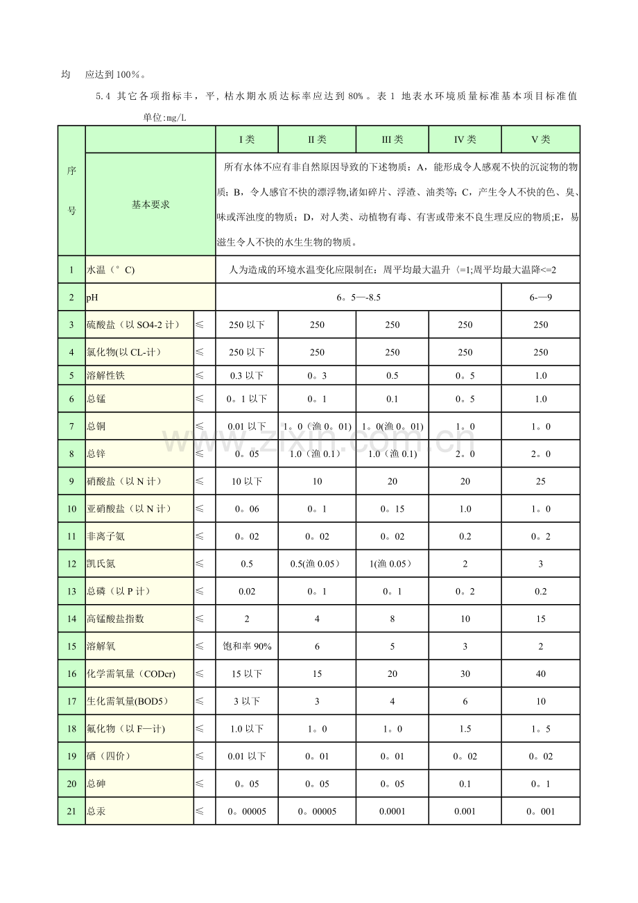 地表水环境质量标准.doc_第2页