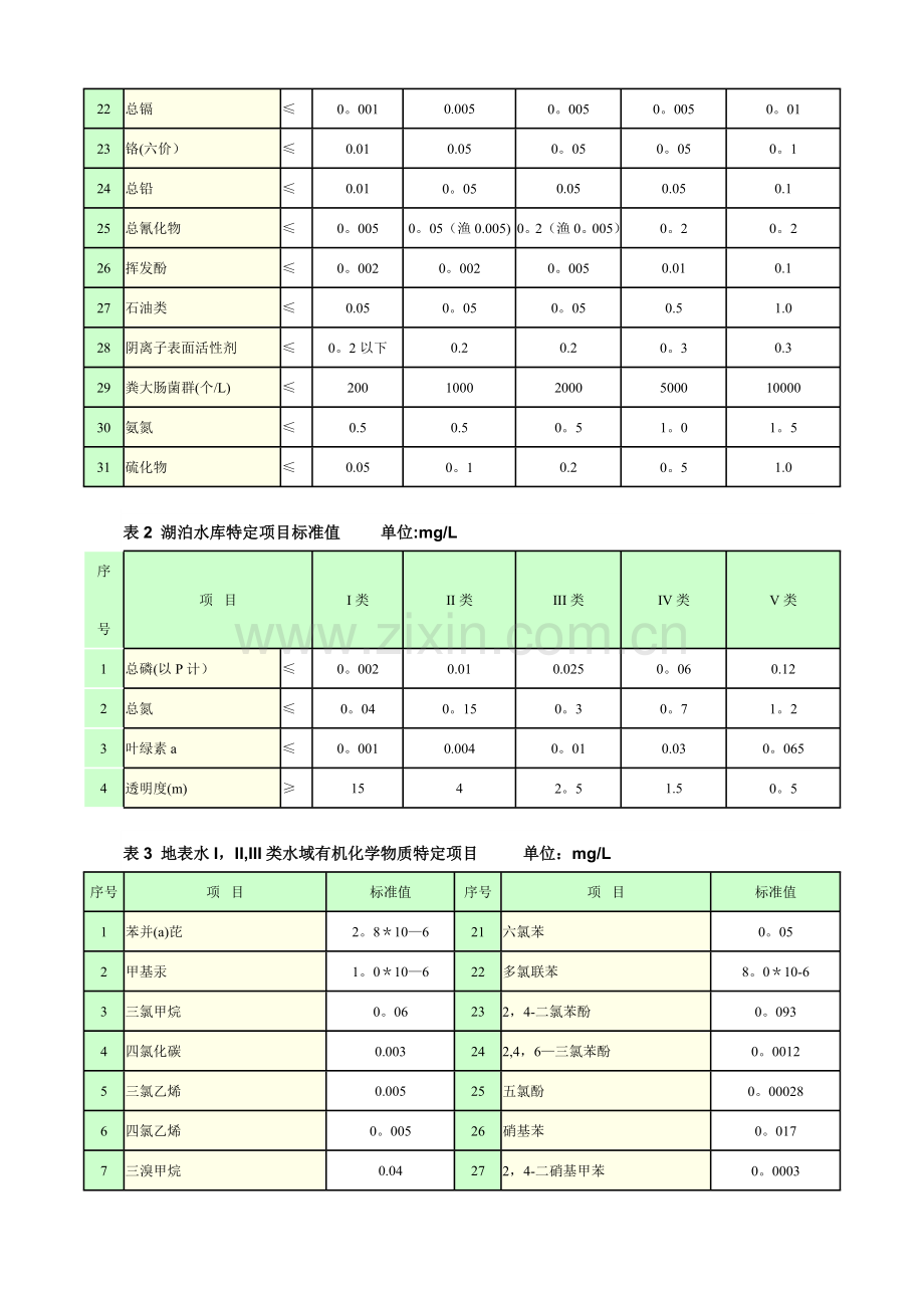 地表水环境质量标准.doc_第3页