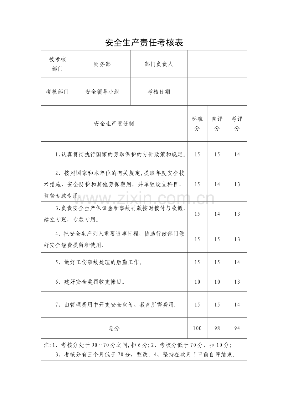 安全生产责任考核表(公司职能部门).doc_第3页