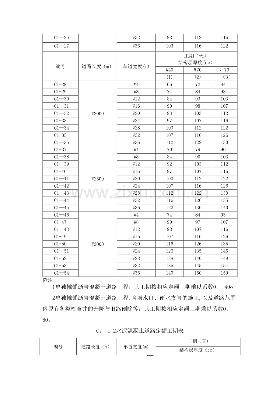 市政工程施工工期定额(定稿).doc_第3页