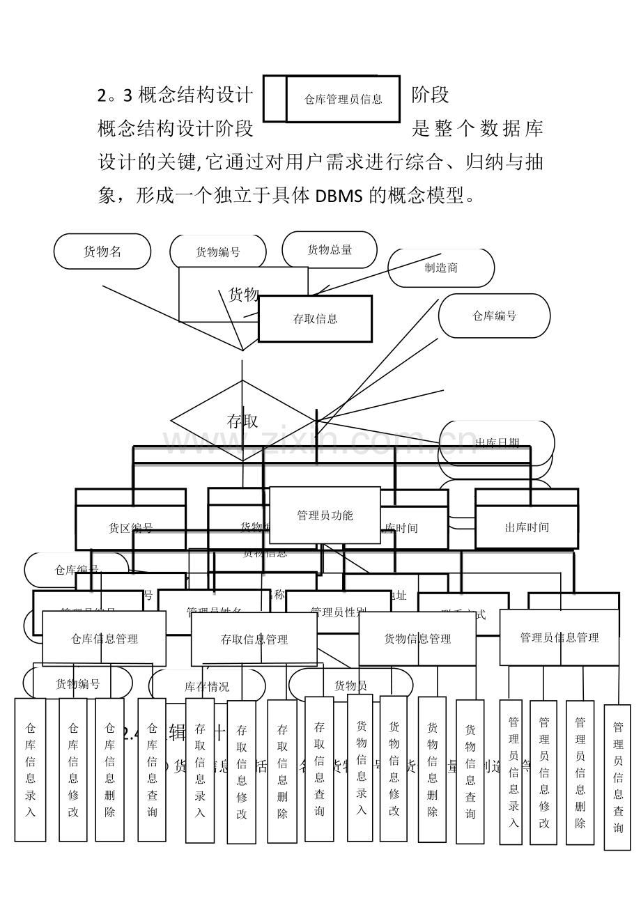 仓储系统需求分析.docx_第2页