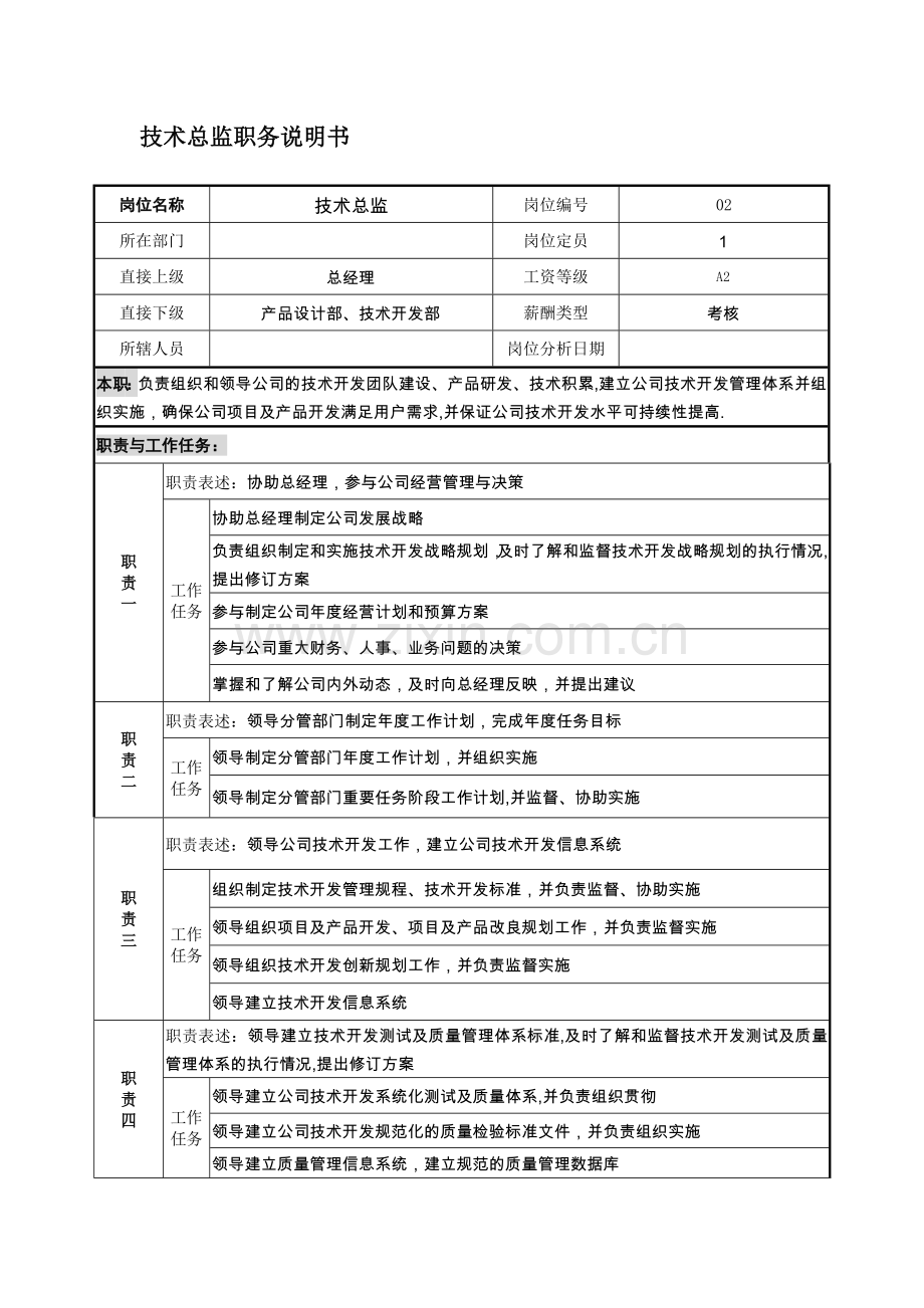 技术总监职务说明-岗位职责.doc_第1页