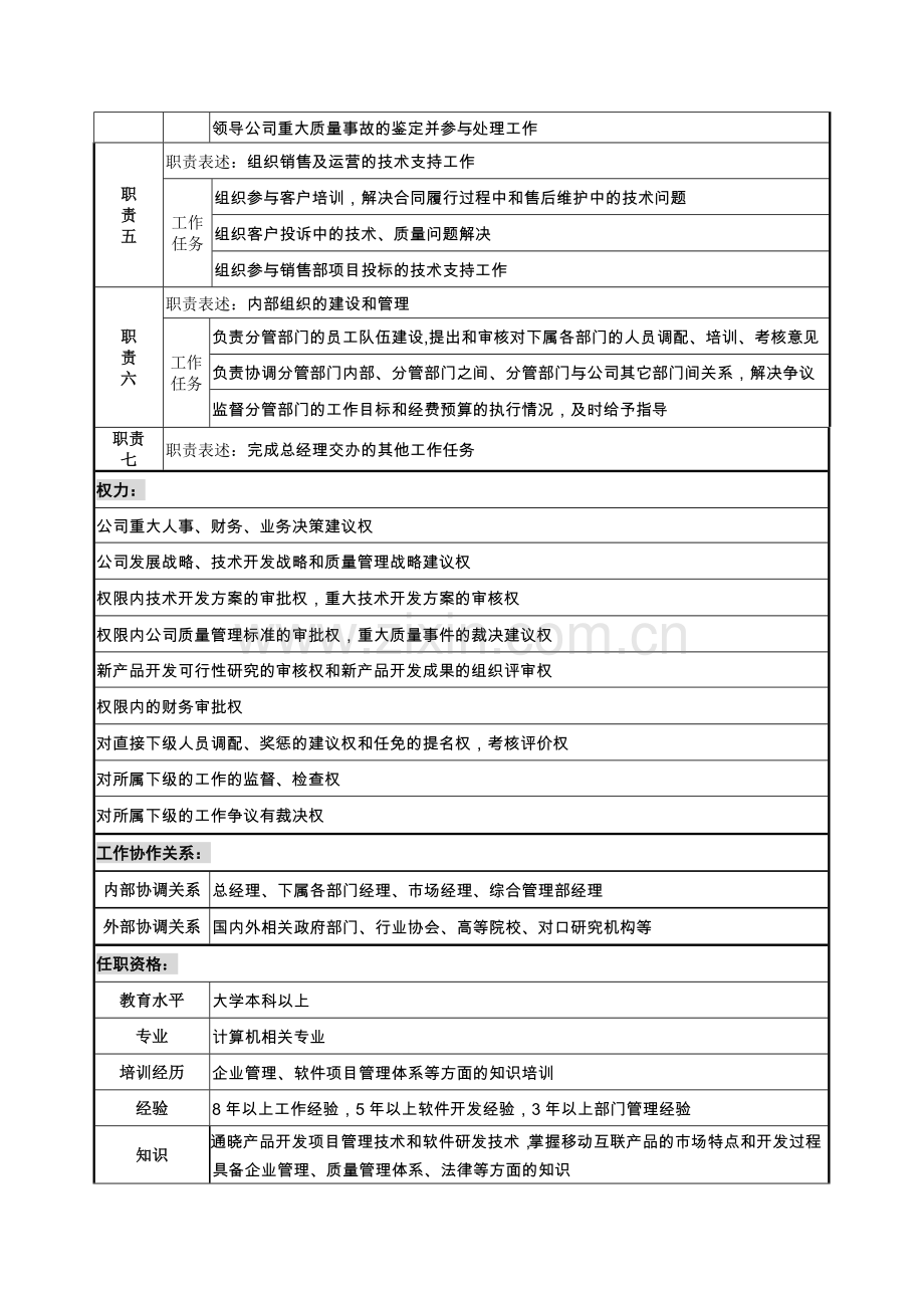 技术总监职务说明-岗位职责.doc_第2页