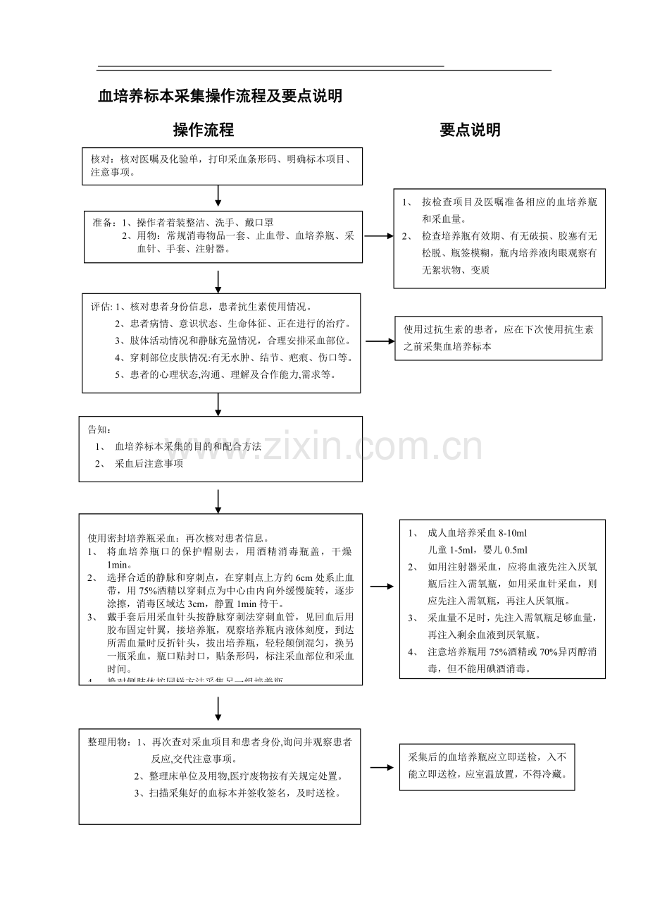 血培养标本采集操作流程.doc_第1页