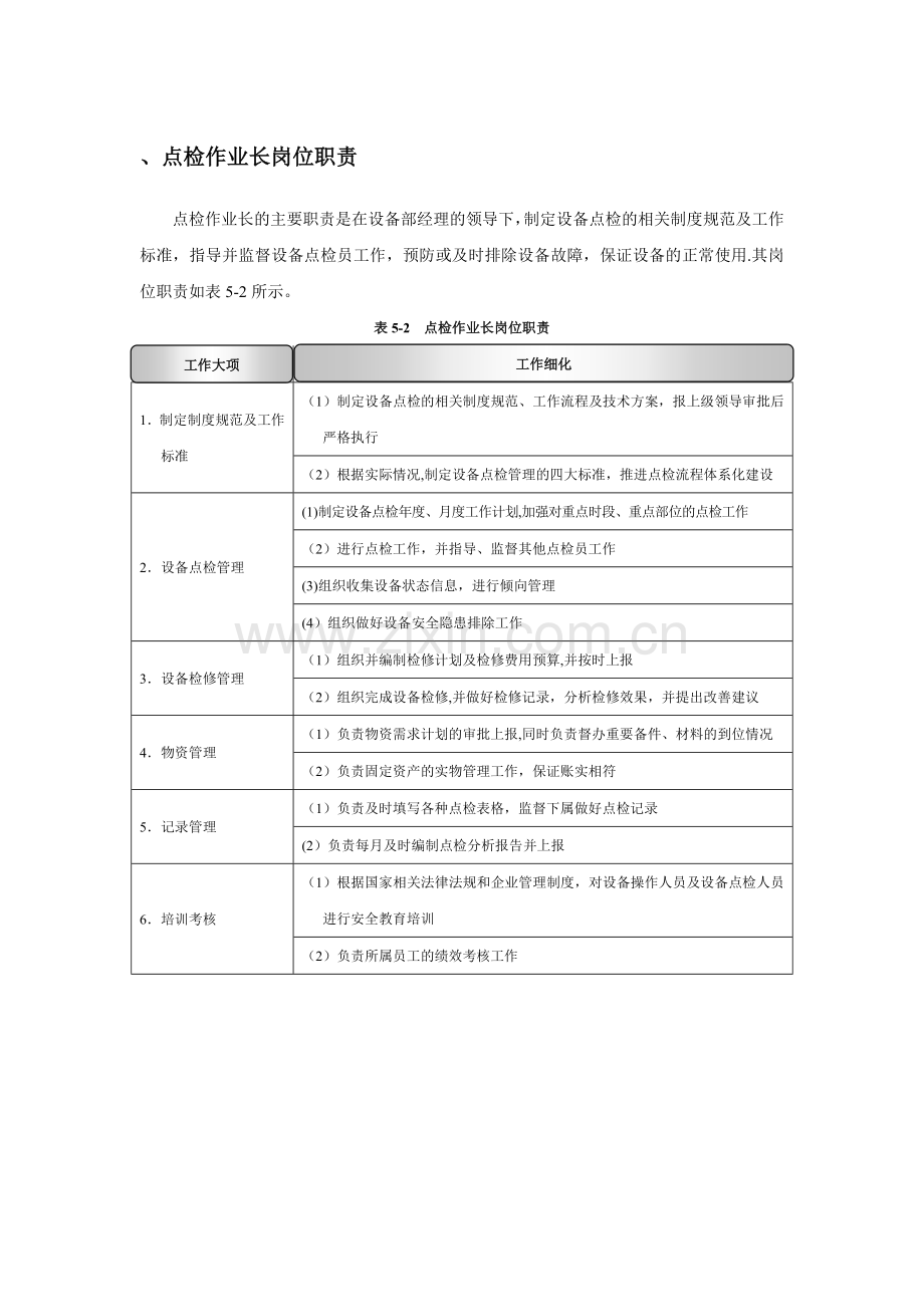 点检作业长岗位职责.doc_第1页