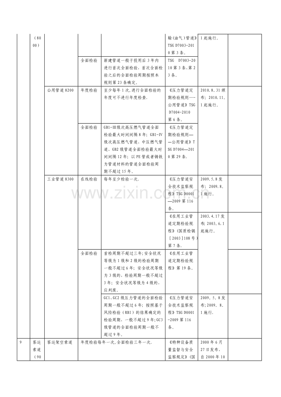 特种设备检验周期.doc_第3页