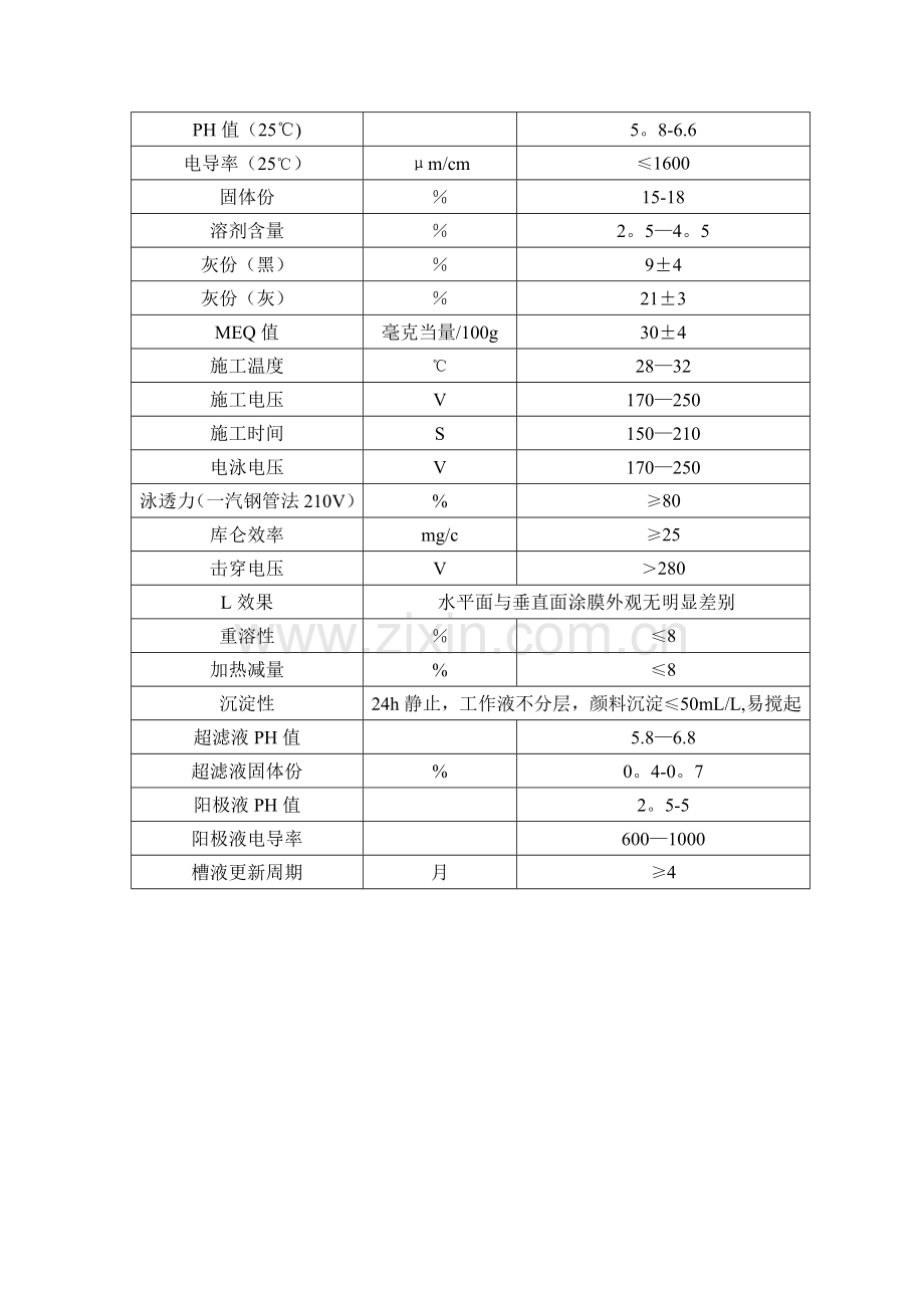 电泳漆技术标准.doc_第2页