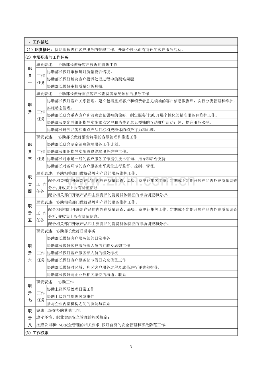 营销中心客户服务部岗位说明书.doc_第3页