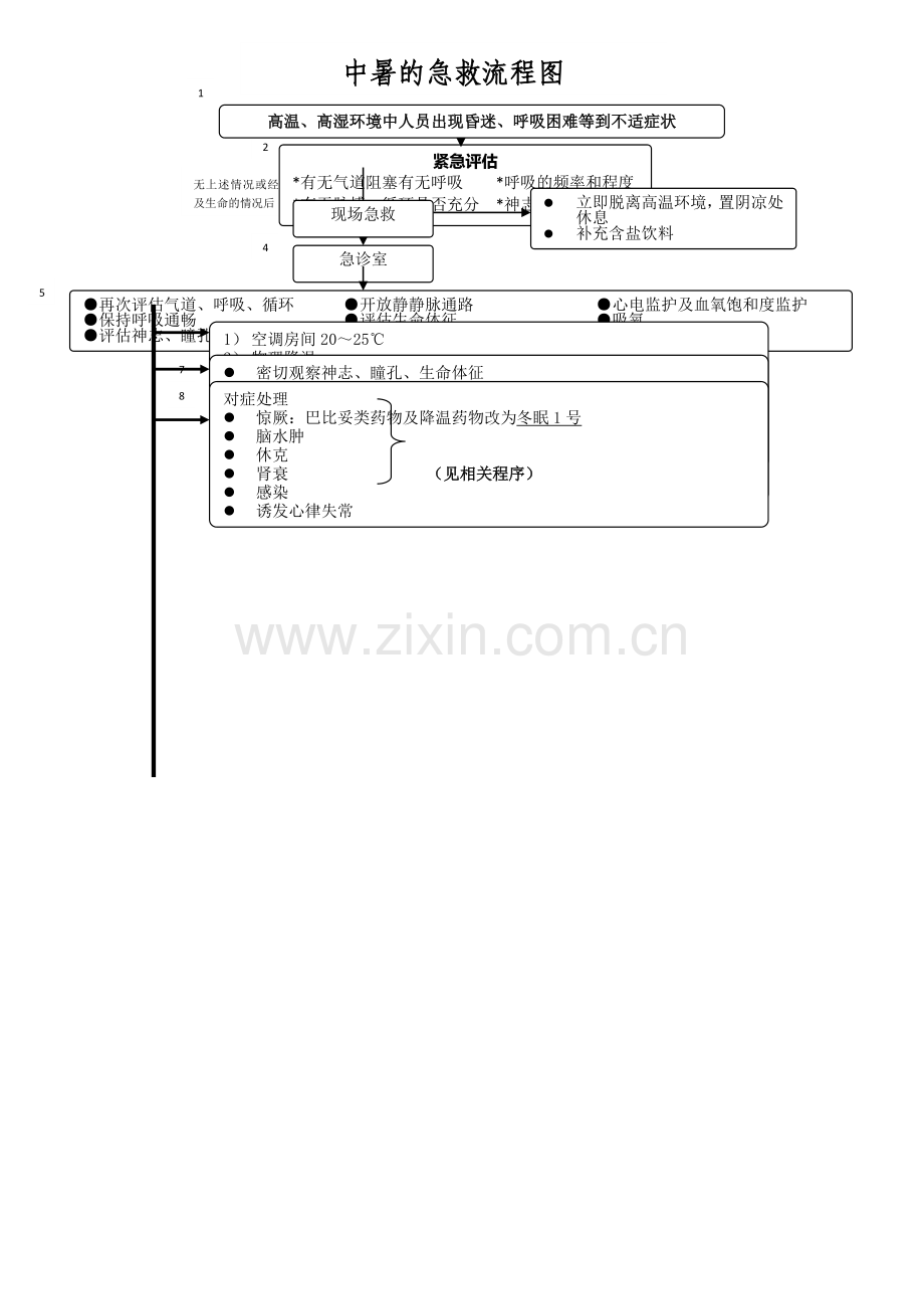 中暑的急救流程图.doc_第1页