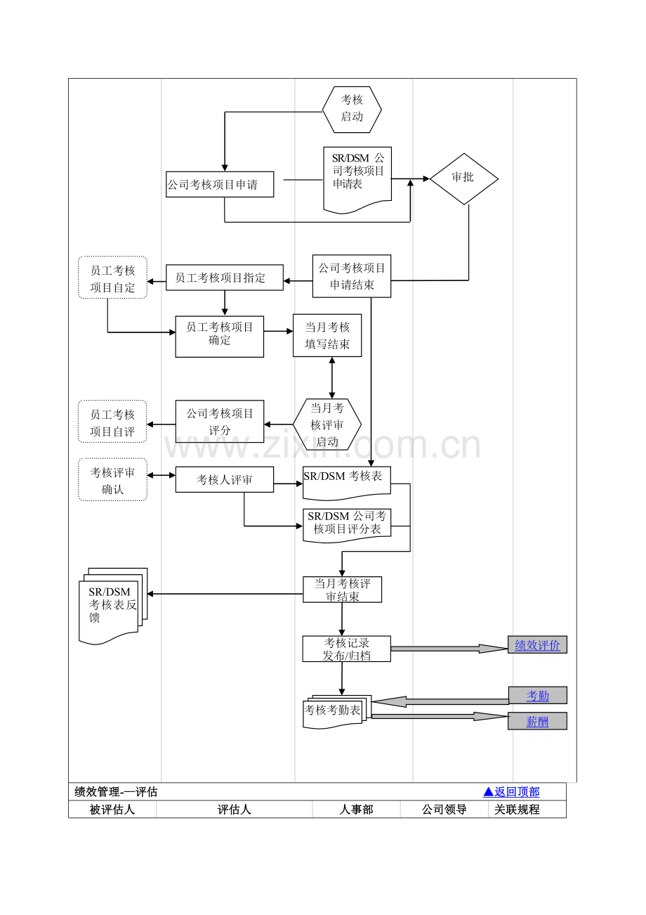 人事流程图.doc_第3页