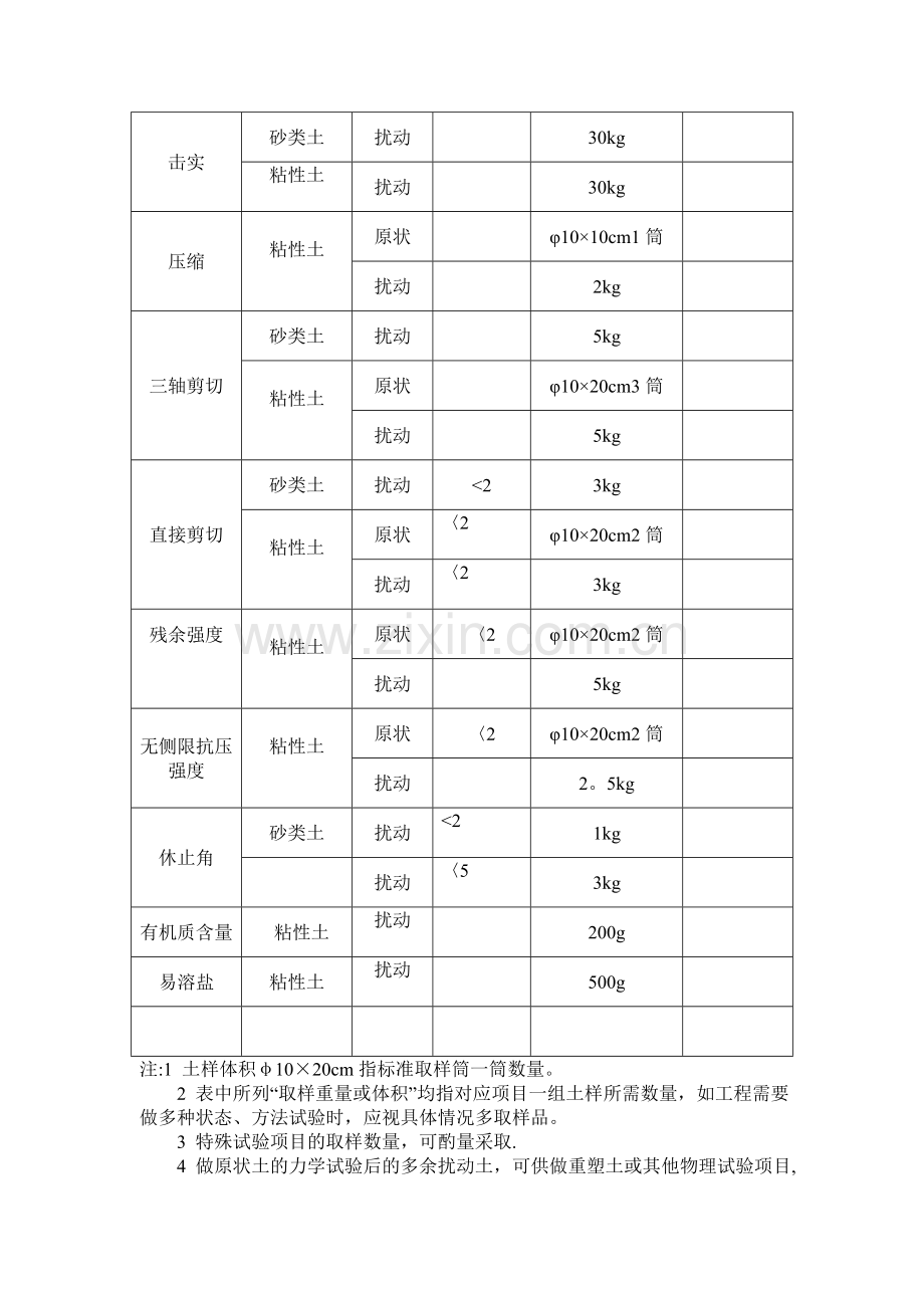 岩土工程试验样品采样及送检技术要求.doc_第3页