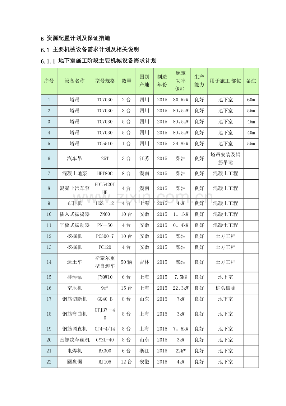 滨湖沁园资源配置计划及保证措施.doc_第1页