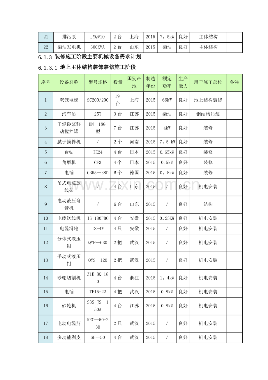 滨湖沁园资源配置计划及保证措施.doc_第3页